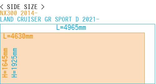 #NX300 2014- + LAND CRUISER GR SPORT D 2021-
